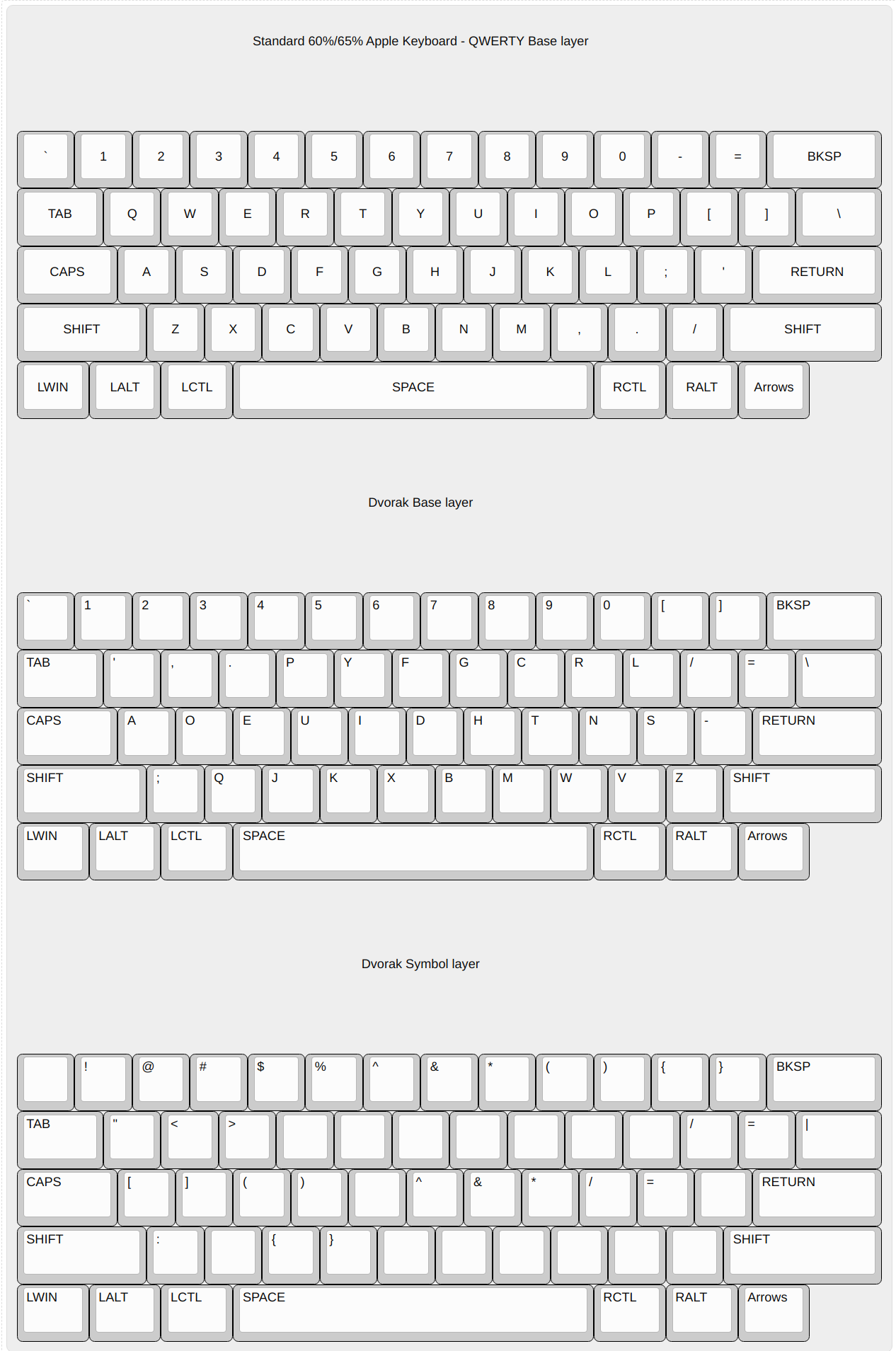 keyboard layouts